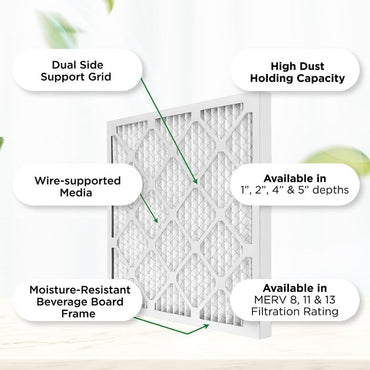 16x16x2 MERV 11 Pleated HVAC AC Furnace Air Filters Case of 12 Exact Size 15.5 x 15.5 x 1.75 Inches White High Efficiency Filtr