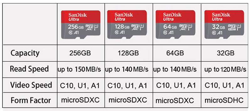 SanDisk Extreme PRO Memory Card 512GB Micro SD Card SDXC UHS-I 128GB 256GB 64GB U3 C10 V30 A2 4K TF Flash Card Adapter for DJI