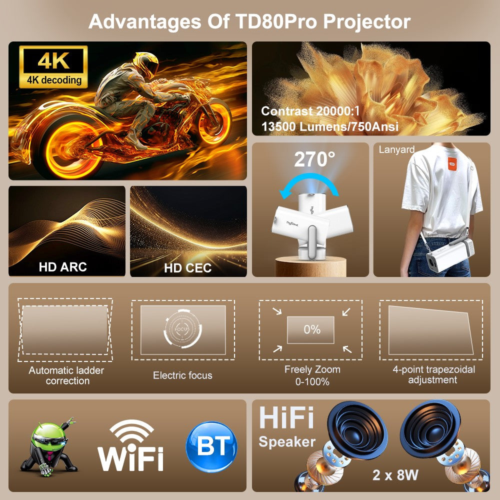 Projetor ThundeaL Novo 4K Full HD TD80 Pro Android WiFi 3D Home Theater TD80Pro Vídeo 3D Projetor Portátil Mini PK TD80W
