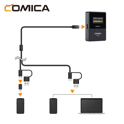 Comica VM30 2.4G Microfone Shotgun Sem Fio Supercardioide Microfone On-camera com Controle de Ganho para Câmera, Smartphone, Computador