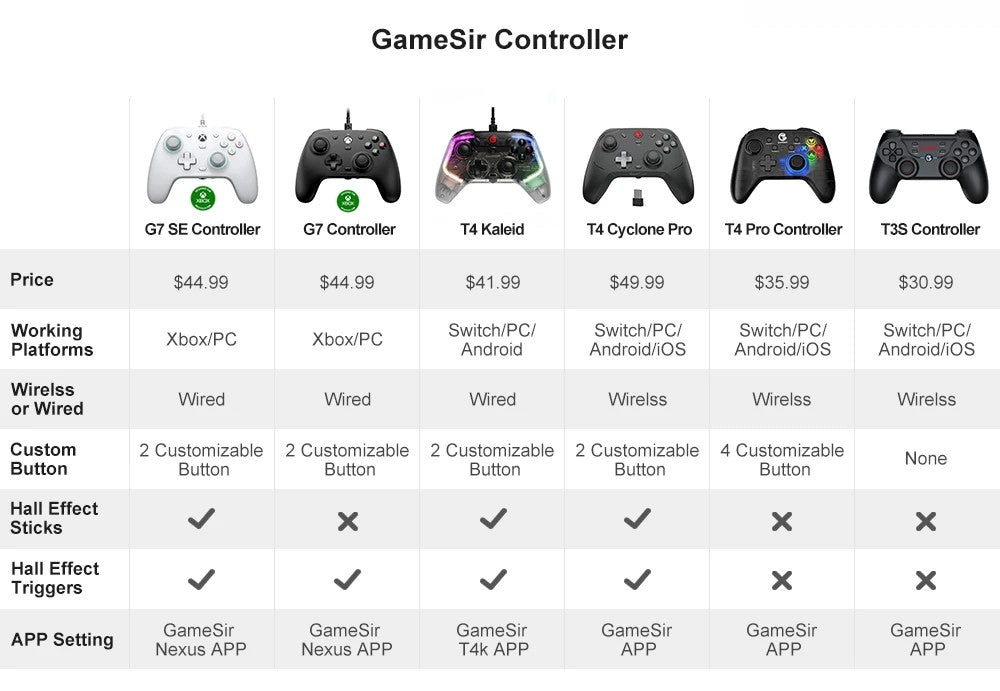 Game sir G7 SE Controle Mando para XBOX Seríes S X One Controller Wired Gamepad for PC XSX, XSS, Xbox One Hall Effect Joystick