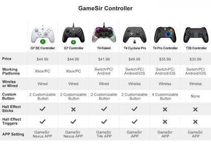 Game sir G7 SE Controle Mando para XBOX Seríes S X One Controller Wired Gamepad for PC XSX, XSS, Xbox One Hall Effect Joystick