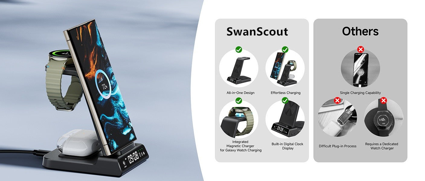 SwanScout C01 Charging Station for Samsung S25 S24 Ultra S23 Z Flip Z Fold Wireless Charger for Galaxy Watch 8 7 for Buds 3 Pro