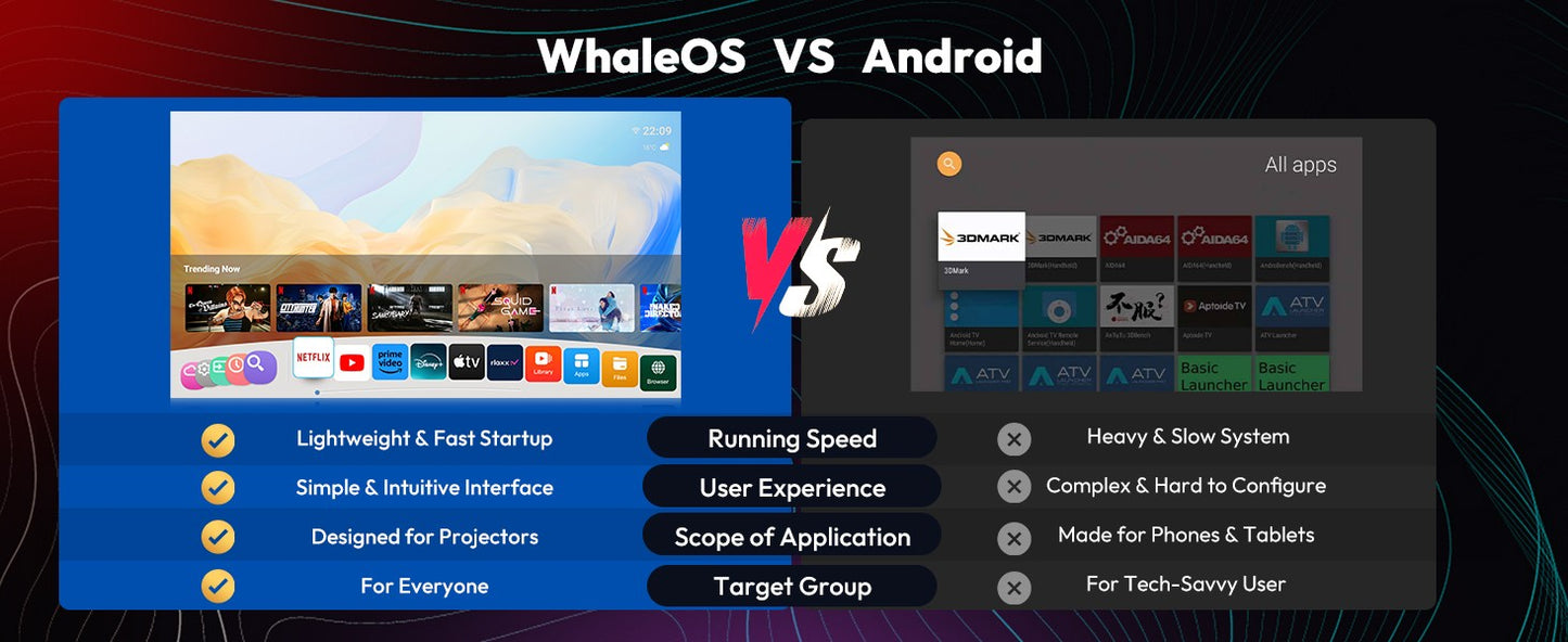 Projetor XGODY N6/N6 Pro Netflix Oficialmente 4K Controle de Voz Smart Android TV Whale OS 8/32GB ROM para Home Theater de Filmes