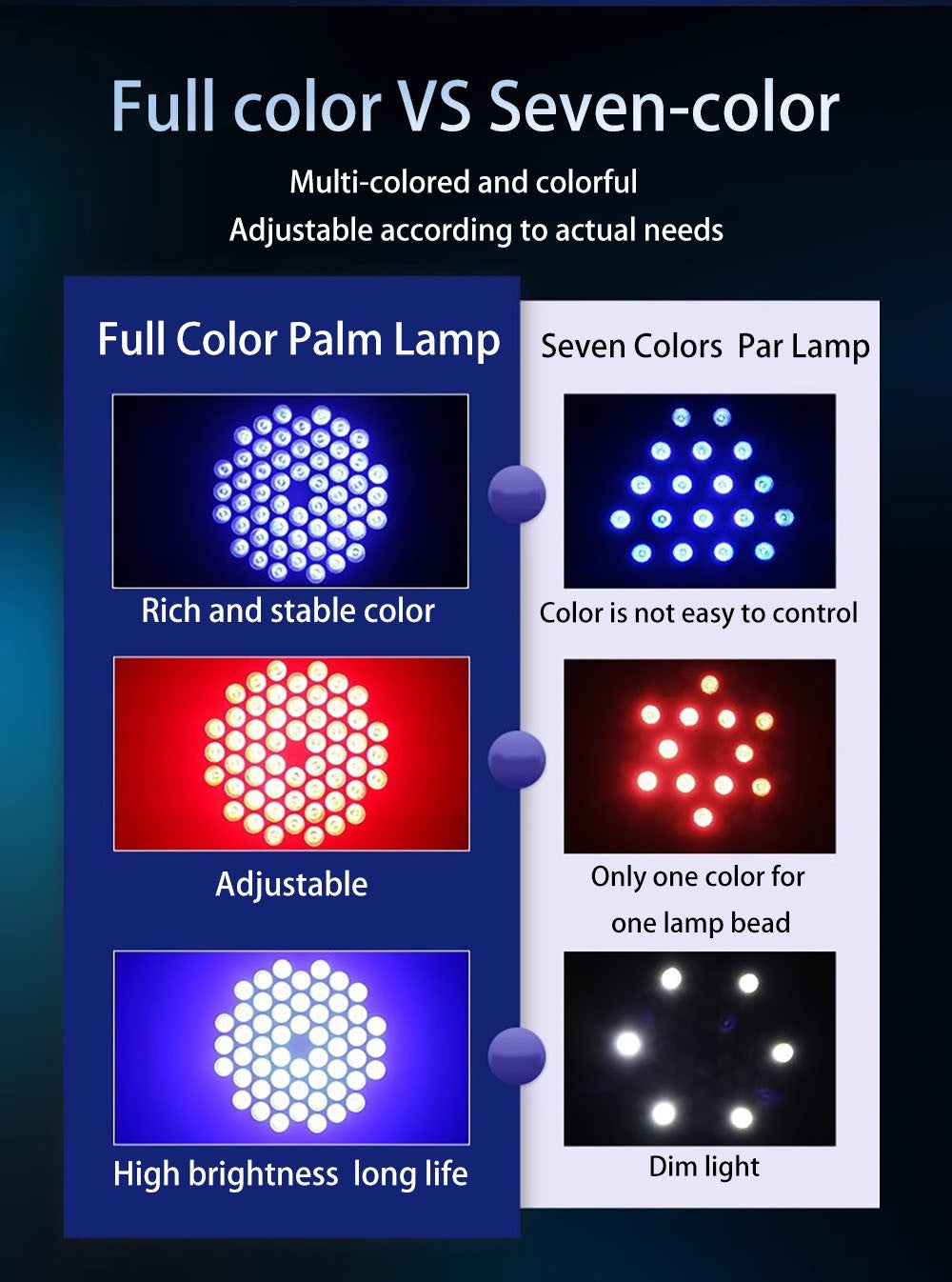 3w*60 led rgb 3 in 1 par light dmx 512 sound control dj party lights wedding disco lights ballroom club projection stage lamp