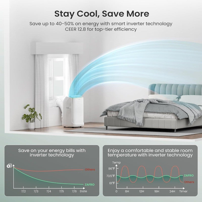 Ar-Condicionado Portátil ZAFRO 16.000 BTU, AC Inteligente de Duto Duplo com Refrigeração sem Drenagem, Modos de Refrigeração, Ventilador e Desumidificador