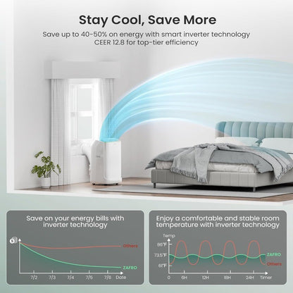 Ar-Condicionado Portátil ZAFRO 16.000 BTU, AC Inteligente de Duto Duplo com Refrigeração sem Drenagem, Modos de Refrigeração, Ventilador e Desumidificador