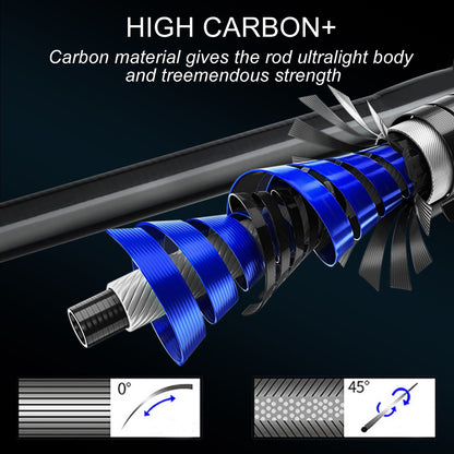 Sougayilang 1.8-2.4m Fibra de Carbono Vara de Pesca Telescópica e Molinete Combo de Alta Qualidade Vara de Pesca de Arremesso 18+1BB Conjunto de Pesca com Molinete