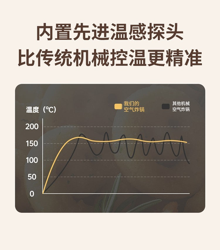 8L Air fryer new smart oven household touch transparent and visual automatic oil-free electric fryer Kitchen appliances