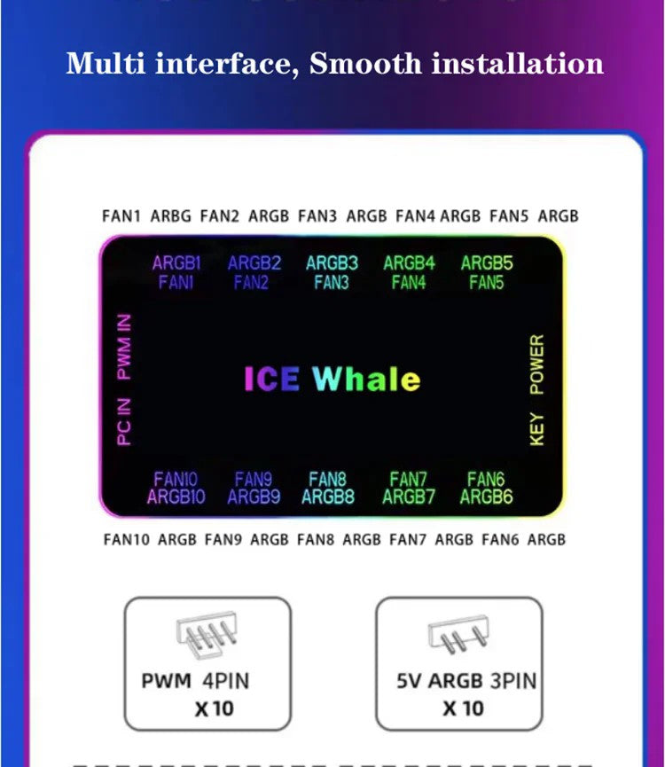 ICE Whale C10 1 to 10 PWM&ARGB Case Fan Hub Splitter 4Pin PWM 3Pin ARGB SATA Power Interface With Remote Control