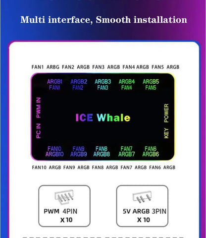 ICE Whale C10 1 to 10 PWM&ARGB Case Fan Hub Splitter 4Pin PWM 3Pin ARGB SATA Power Interface With Remote Control