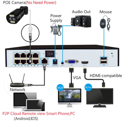 Câmera IP de segurança dome/turret externa UltraHD 4K 8MP PoE Onvif 3840x2160, detecção humana, visão noturna colorida com luz dupla 30 metros