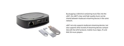 Receptor de áudio sem fio Wifi para streaming de música Audiocast Ieast pPlay M5 DLNA para adaptador de áudio Airplay com função multiroom