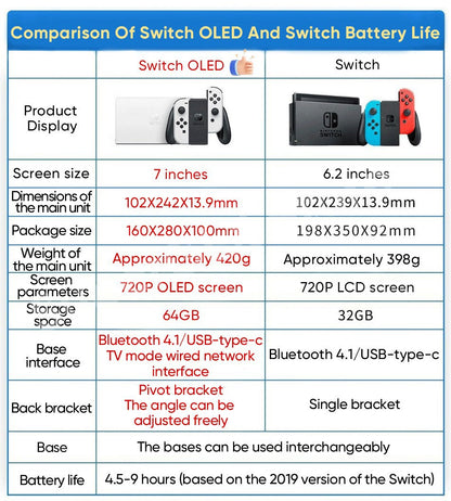 Original Nintendo Switch OLED Model White set Vivid 7” OLED screen 64 GB internal storage Wide adjustable stand