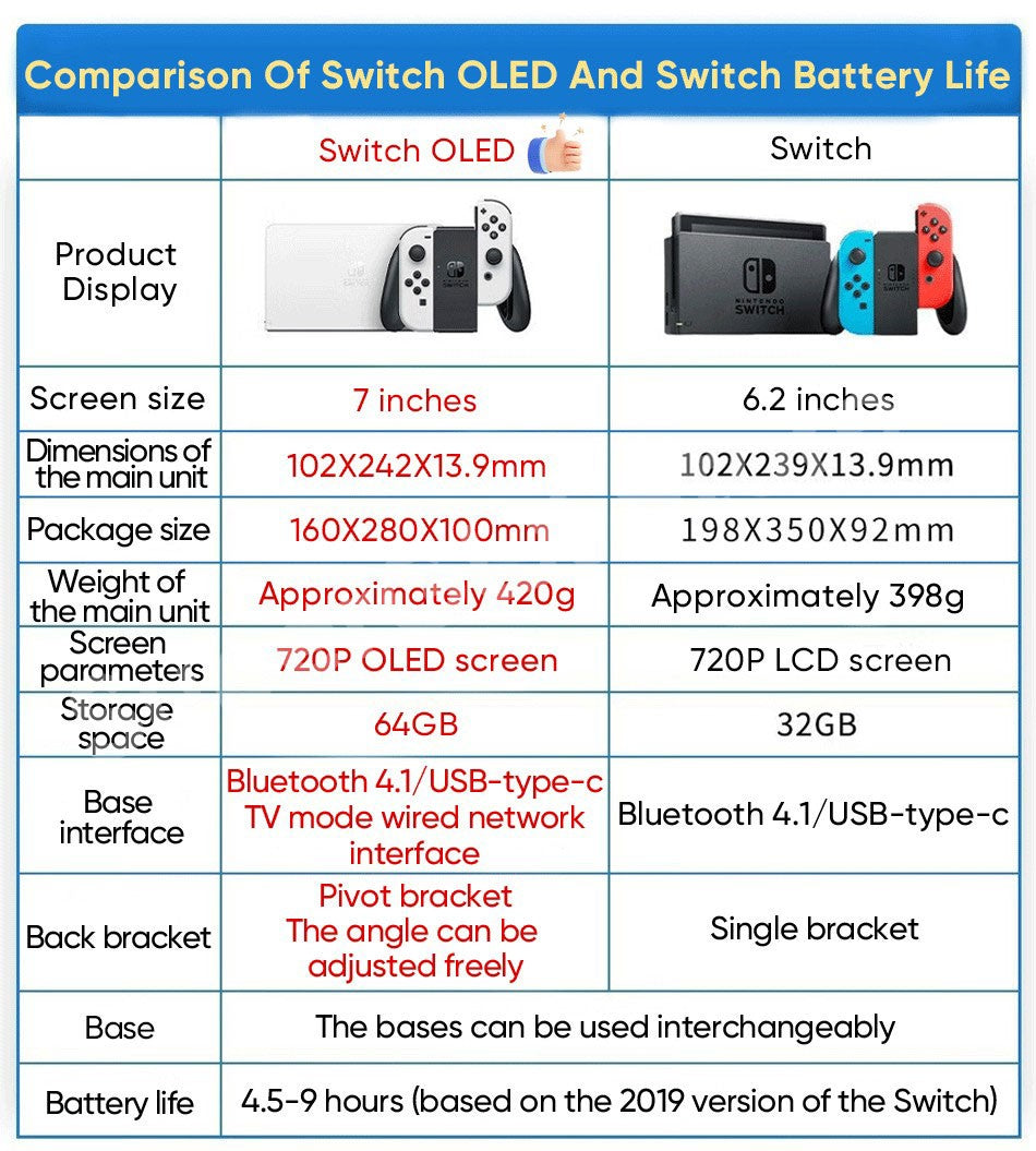 Original Nintendo Switch OLED Model 7 Inch Screen Joy?Con Handle Enhanced Audio Adjustable Console Stable TV Mode Video Game