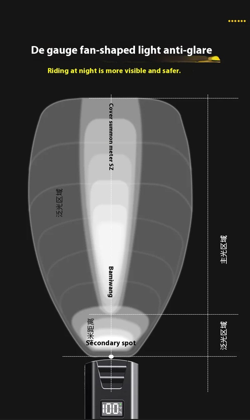 BUCKLOS Bicycle Front Light 18650 Battery Type-c Rechargeable Bike Headlight Powerful Handlebar Flashlight Cycling Highlights