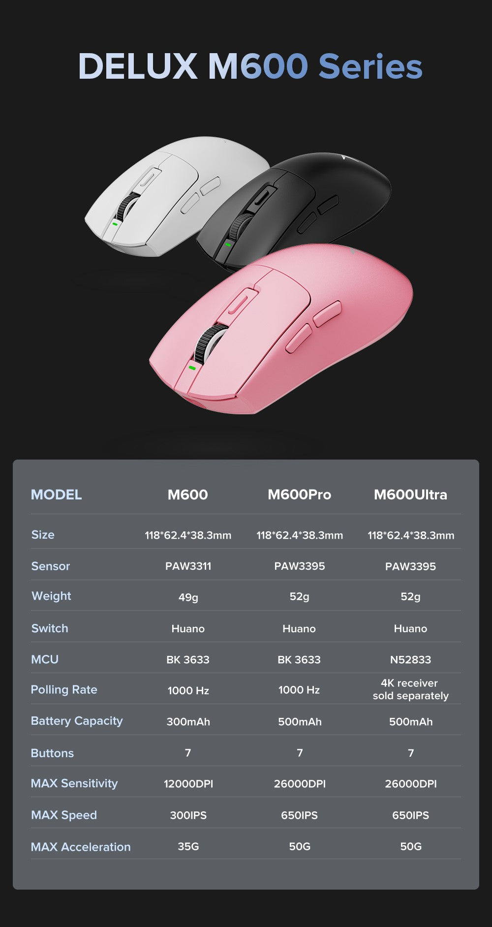 Delux M600 Series Wireless Gaming Mouse 52g Lightweight 2.4G Dual Mode Connection 26000DPI Macro Rechargeable Mice for PC Gamer