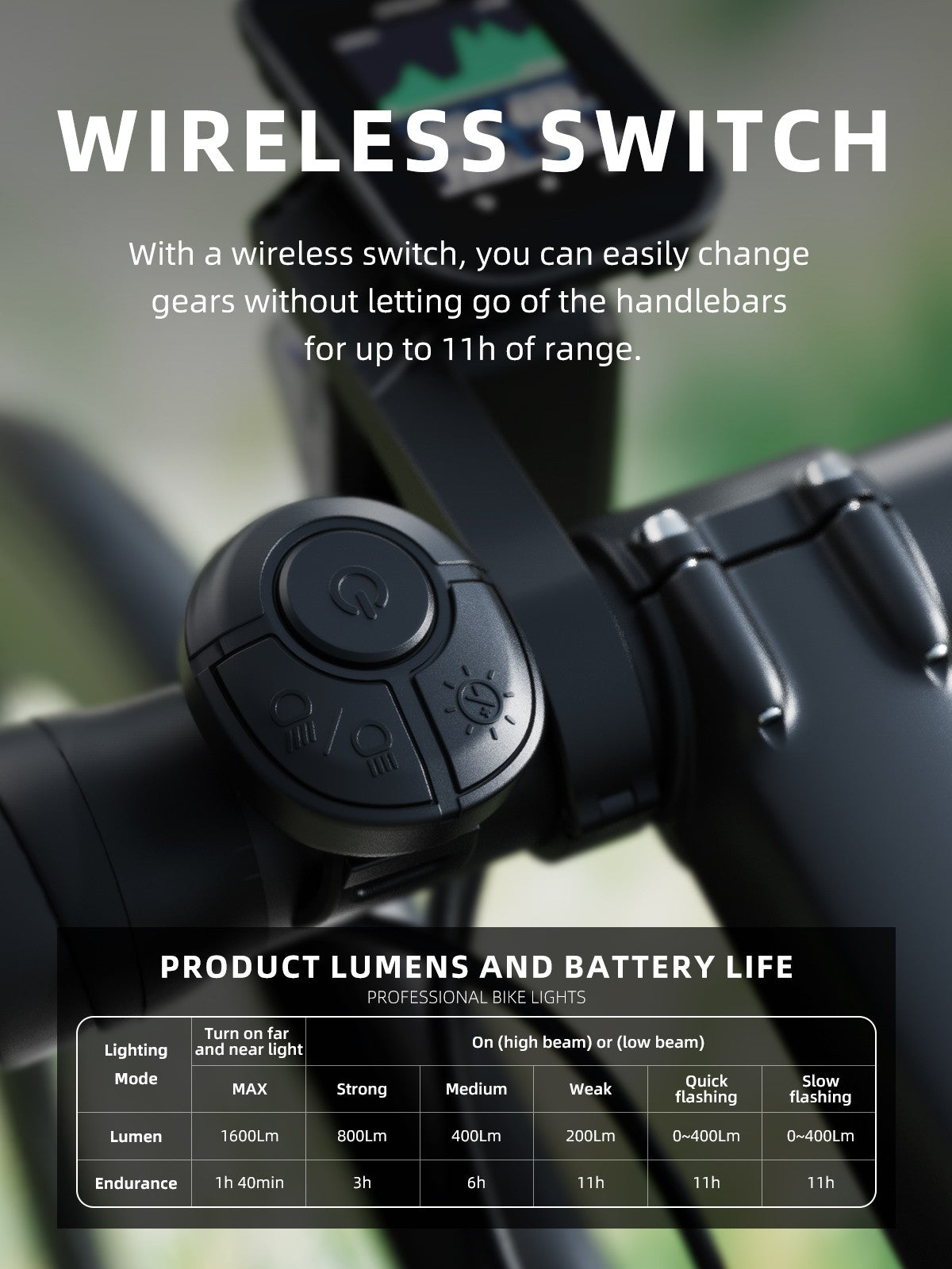 CYCLAMI Hanging Bike Headlight GoPro Ultra Bright Wireless Remote Front Lamp MTB Road High Brightness White CYC 1600 Lumen Light