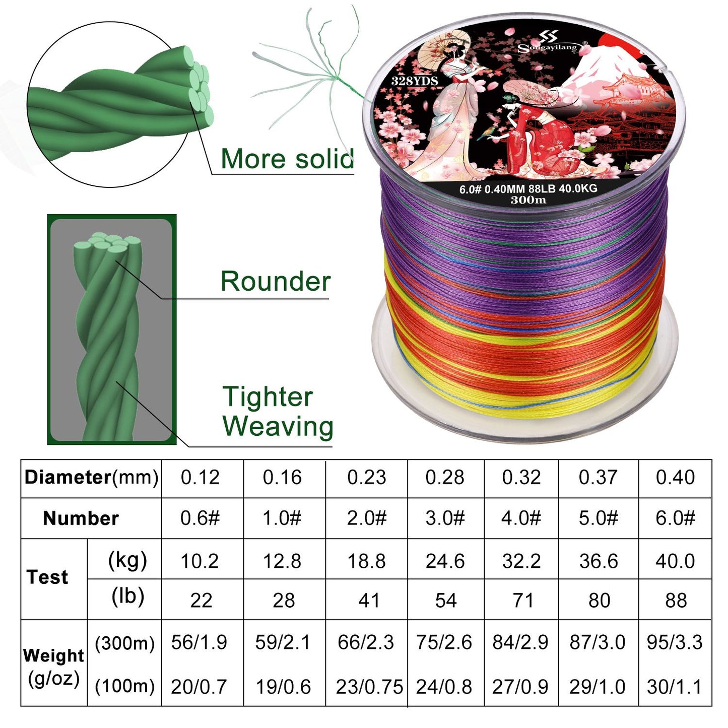 Sougayilang Linha de Pesca Trançada X8 100/300 Arrastos 22~88LB Multifilamento Japonês PE para Acessórios de Pesca de Baixo, Lúcio e Carpa