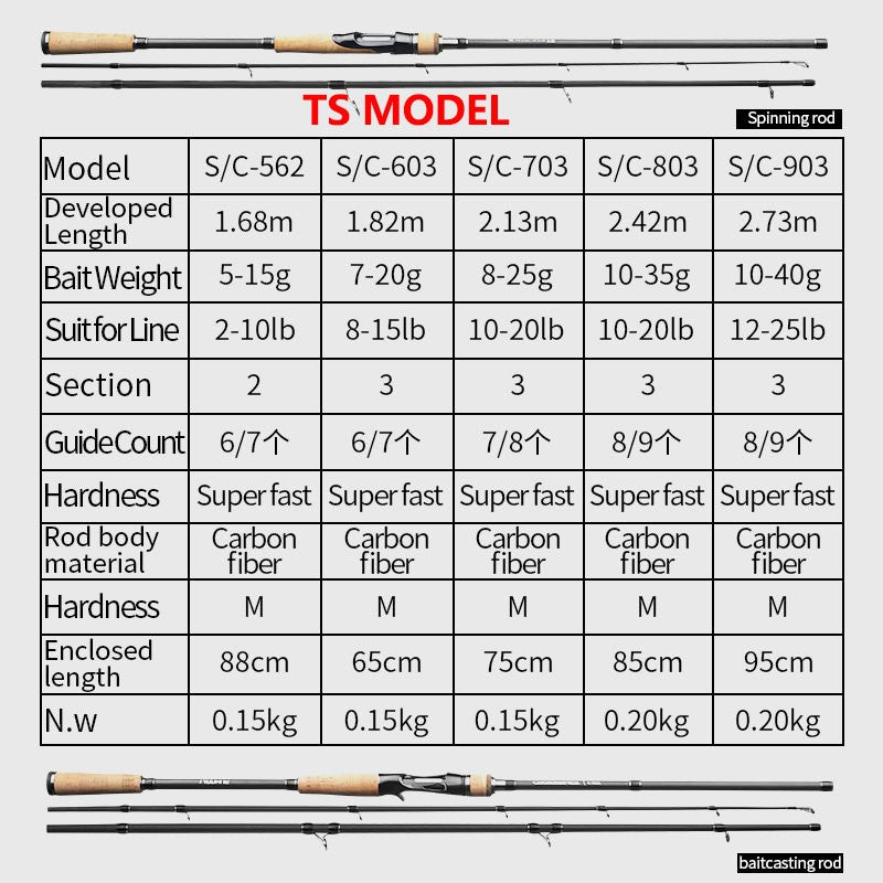 Vara de Pesca LINNHUE TS Fuji Guide Lure Rod 1.68-2.7m 2/3 Seções Fibra de Carbono Leve Vara de Spinning Vara de Baitcasting Haste de Presente Capa de Vara