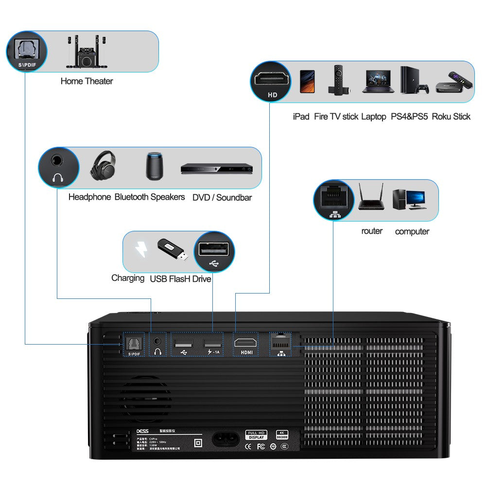 Projetor DESS 1080P Full HD Novo Projetor LED 4K Dual WiFi Android Smart TV Projetor para Home Theater e Conferência Google Assistant