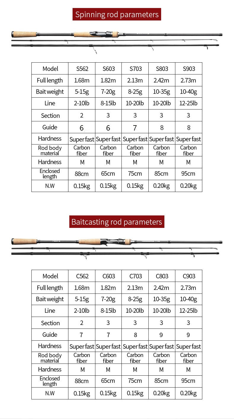 Vara de Pesca LINNHUE TS Fuji Guide Lure Rod 1.68-2.7m 2/3 Seções Fibra de Carbono Leve Vara de Spinning Vara de Baitcasting Haste de Presente Capa de Vara