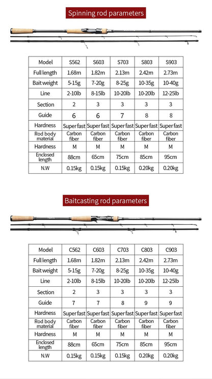 Vara de Pesca LINNHUE TS Fuji Guide Lure Rod 1.68-2.7m 2/3 Seções Fibra de Carbono Leve Vara de Spinning Vara de Baitcasting Haste de Presente Capa de Vara
