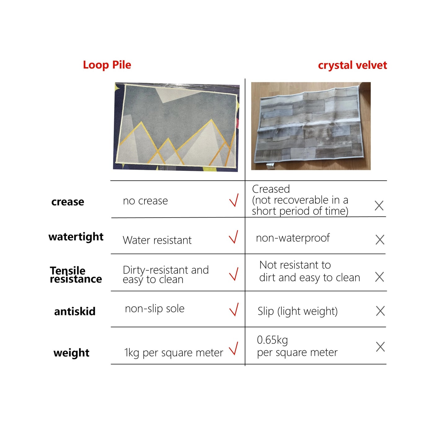 Airplane Theme Area Rug - Machine Washable, for Entryway, Bedroom, Living Room Mat, Home Decor