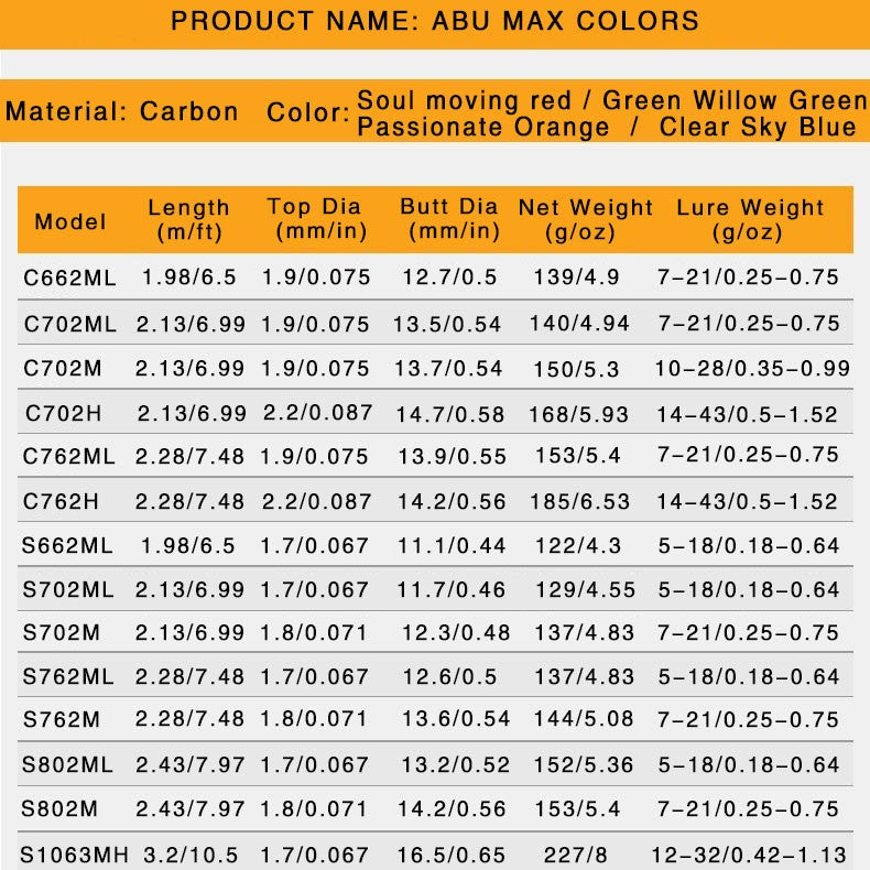 Vara de pesca Abu Garcia Rainbow original 4 cores 2 partes Vara de pesca de isca