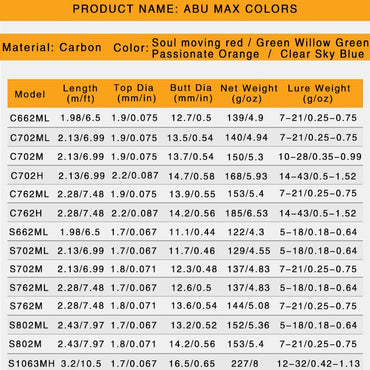 Vara de pesca Abu Garcia Rainbow original 4 cores 2 partes Vara de pesca de isca