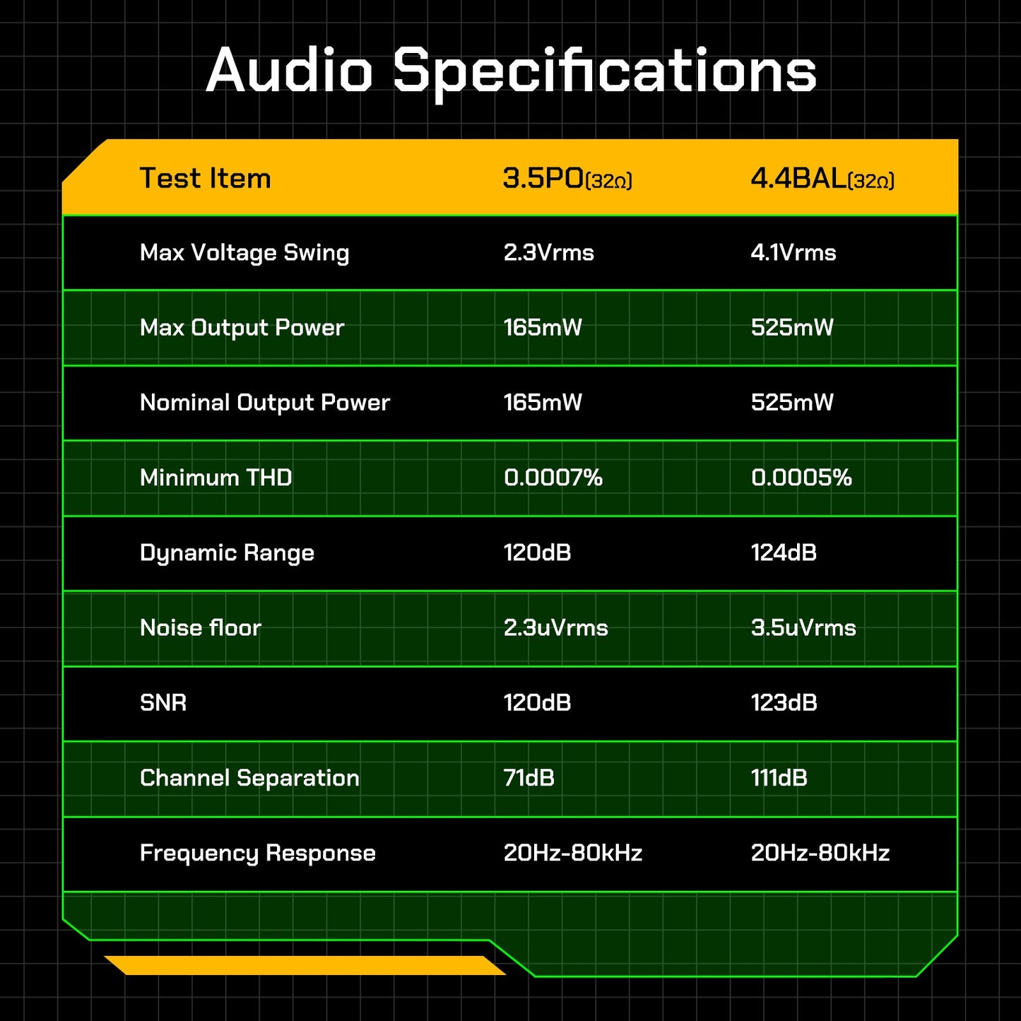 HiBy R4 ES9018Q2M*4 Android12 HiFi Music Player MP3 Áudio Bluetooth WiFi DSD256 MQA 16x USB DAC Amplificador de Fone de Ouvido 11hr 4.7'' OPA1652