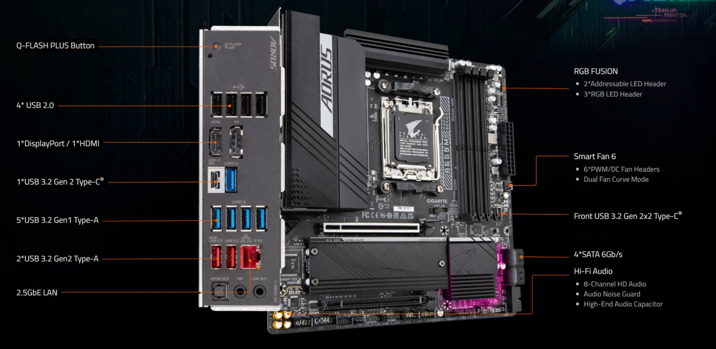 Placa-mãe GIGABYTE B650M AORUS ELITE Micro-ATX AMD B650 DDR5 M.2 192G para processadores AMD Ryzen séries 7000/8000/9000 Socket AM5