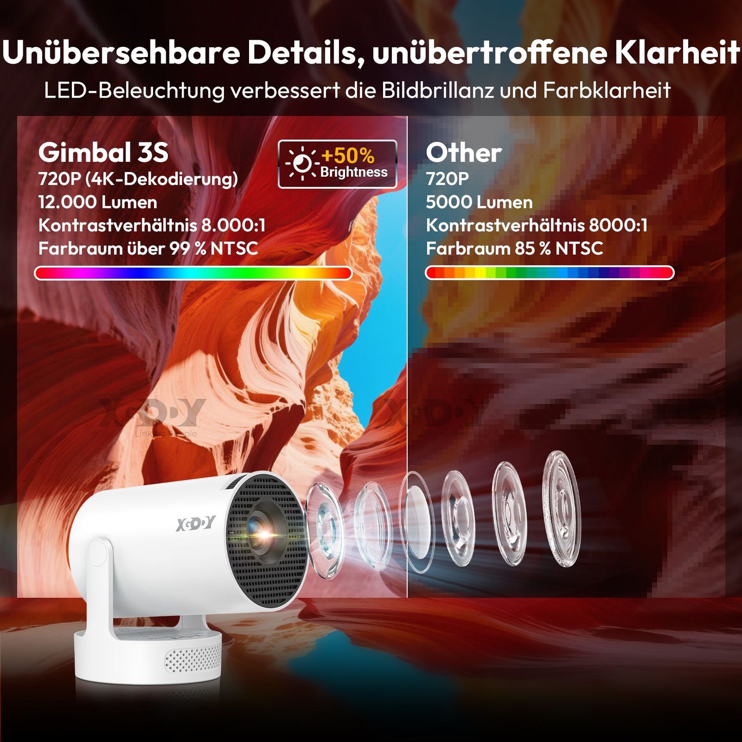 XGODY Projector Beamer Gimbal 3S 4K Wifi6  Short Throw Projector Android11 ??260 ANSI Dual WIFI BT5.0 1280*720P Home Theater