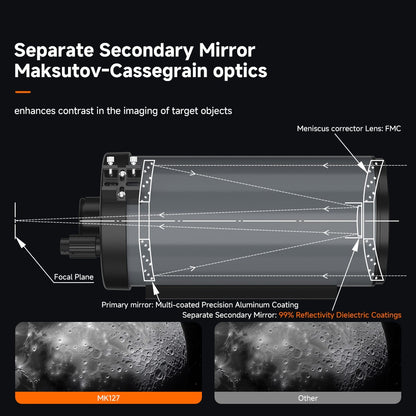 Svbony MK127 Maksutov Cassegrain Telescope OTA 127mm f/11.8 Portable Grab-and-Go Design for Lunar Planetary Nebula Observation