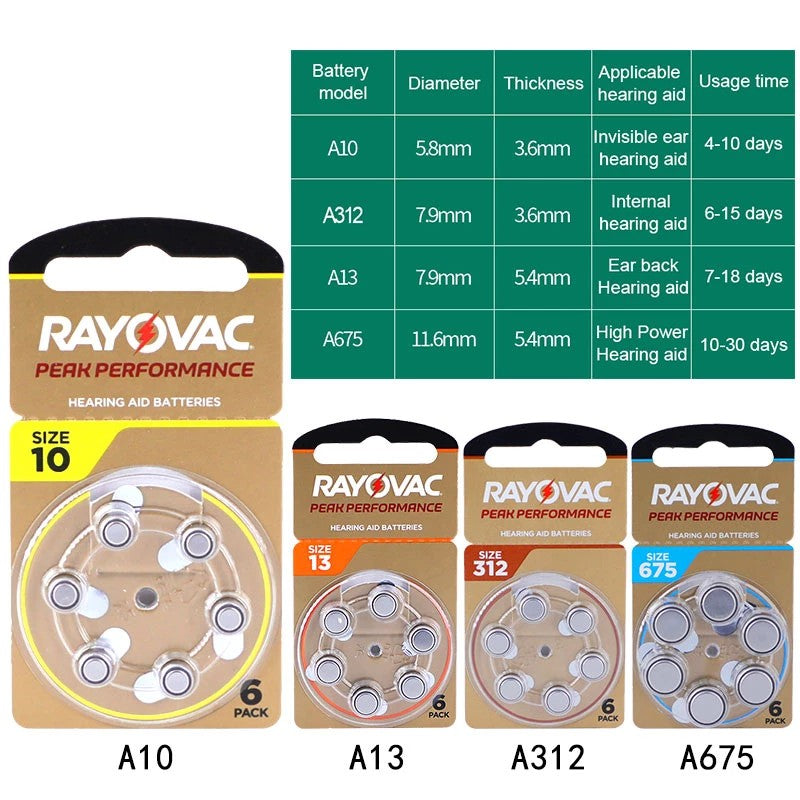 60Pcs Hearing Aid Batteries 10 A10 ZA10 10A P10 PR70 Rayovac Peak High Performance Zinc Air Battery For Mini Digital Hearing Aid