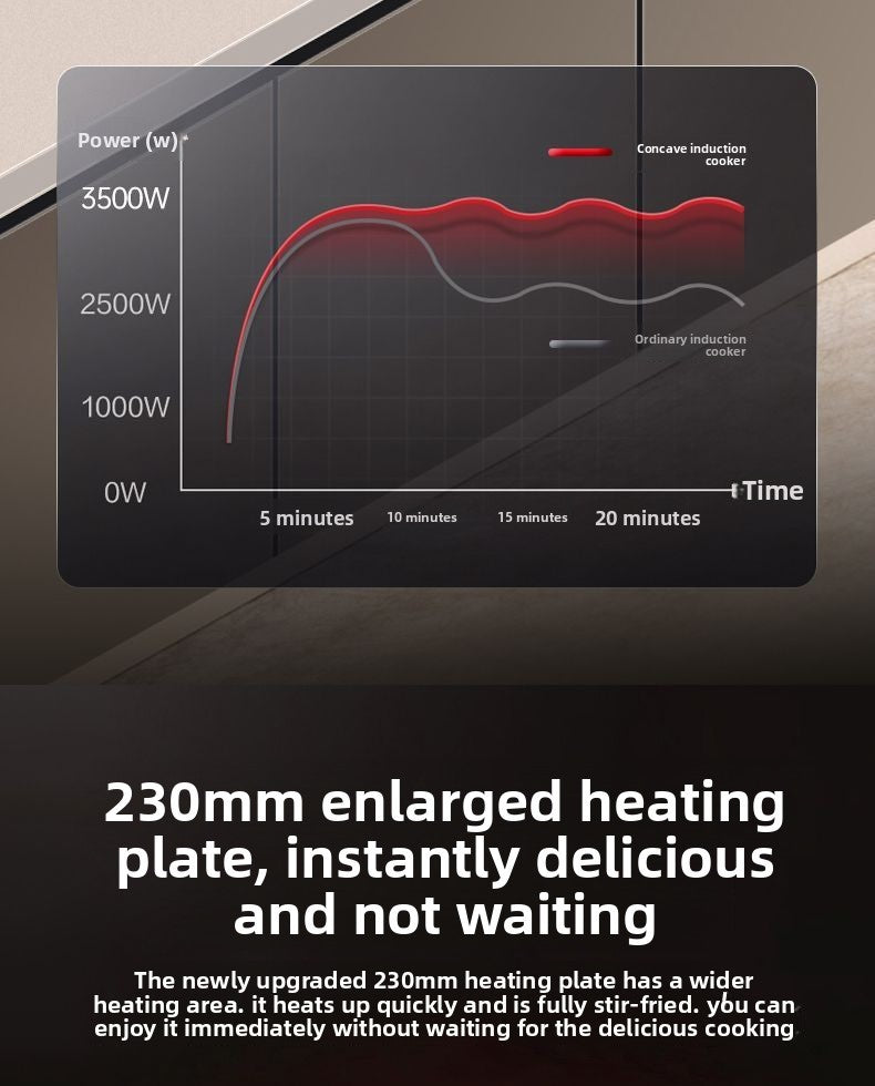 Dual Fuel 3500W Gas Electric Cooker Household Concave Induction Cooktop Class Energy Built-in Countertop Natural Gas Easy Table