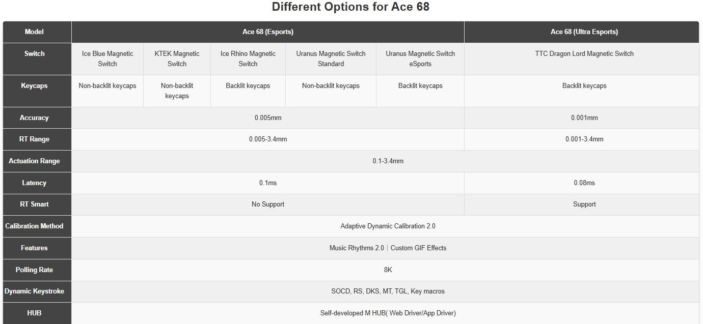 MCHOSE ACE 68 Magnetic Switch Gaming Keyboard Hall Effect Rapid Trigger Programmable RGB 8K Hz DKS/MT/TGL/RS/SOCD Keyboard