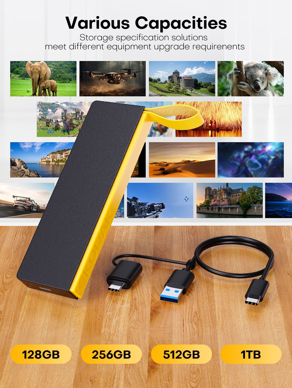 KODAK Portable SSD External Hard Drive 2TB 1TB 512GB 256GB Flash USB3.2 Type-C Mini PSSD for Laptop Desktop Smartphones