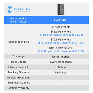 5 m Accuracy GPS Tracker Automatic Remote Tracking Vehicle Anti-theft Suitable For Cars Trucks Motorcycles For A Fee