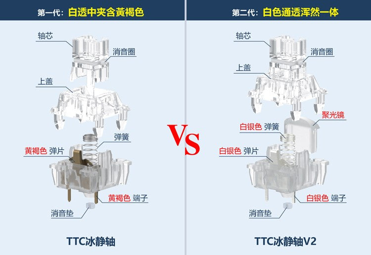 TTC Frozen Silent Switch V2 Mechanical Keyboard Mute Linear Switches 39 gf 3 Pins RGB Transparent Factory Lubrication Custom PC