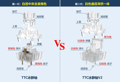 TTC Frozen Silent Switch V2 Mechanical Keyboard Mute Linear Switches 39 gf 3 Pins RGB Transparent Factory Lubrication Custom PC