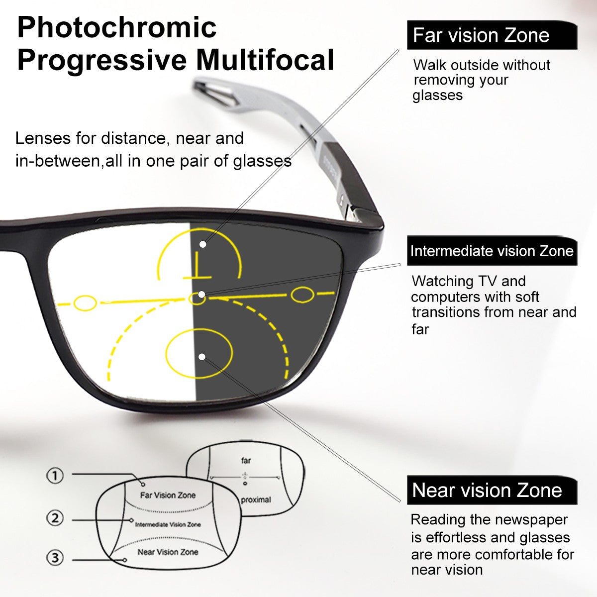 Progressive Multi-Focus Reading Glasses, Photochromic, Anti-Blue Light, Tr90 Tough Frame, Suitable for Men and Women, +100-+400