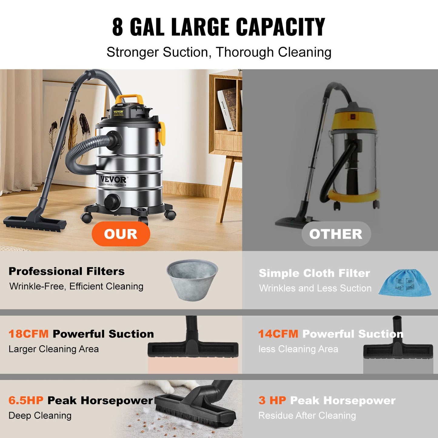 SucceBuy Stainless Steel Wet Dry Shop Vacuum Wet  Dry Vac Powerful Suction  Small Shop Vac Perfect for Carpet Debris  Pet  Hair