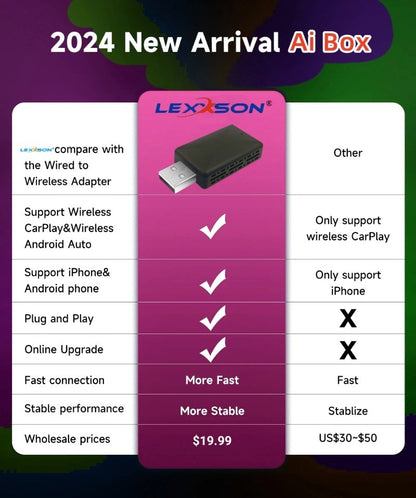 Adaptador Sem Fio Carplay Android Auto para Toyota Mazda Nissan Camry Suzuki Subaru Citroen Audi Mercedes Kia Ford Opel Spotify BT
