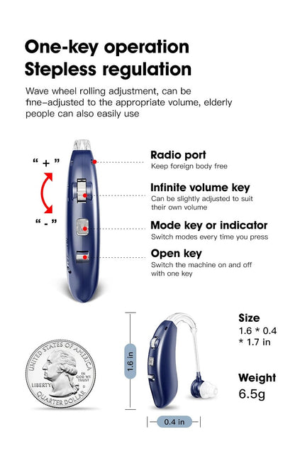 Newest Bluetooth Hearing Aid Rechargeable BTE Ear Hearing Aids for The Elderly Audifonos Sound Amplifier for Deafness