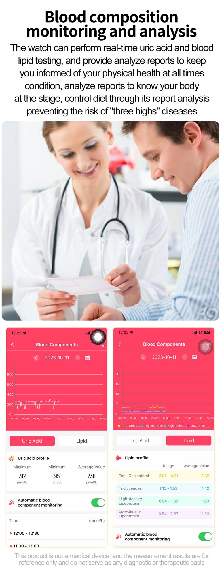 Smartwatch 2025 Novo ECG+PPG Feminino Monitor de Frequência Cardíaca Lipídios Sanguíneos Ácido Úrico Saúde Menstrual Rastreador Inteligente Para Android iOS