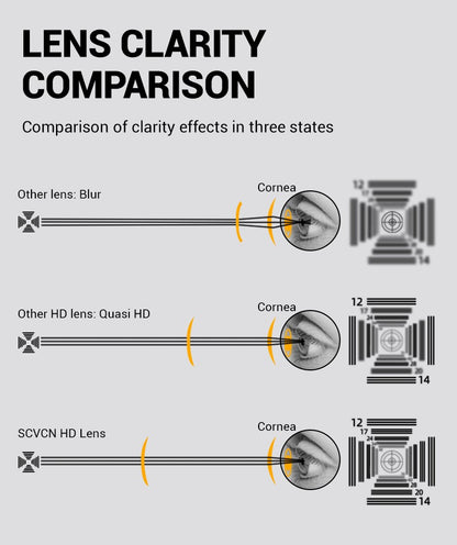 SCVCN New Men Bicycle Sunglasses Women Outdoor Cycling Glasses MTB Driving Bike Eyewear Sports Running Hiking UV400 Goggles