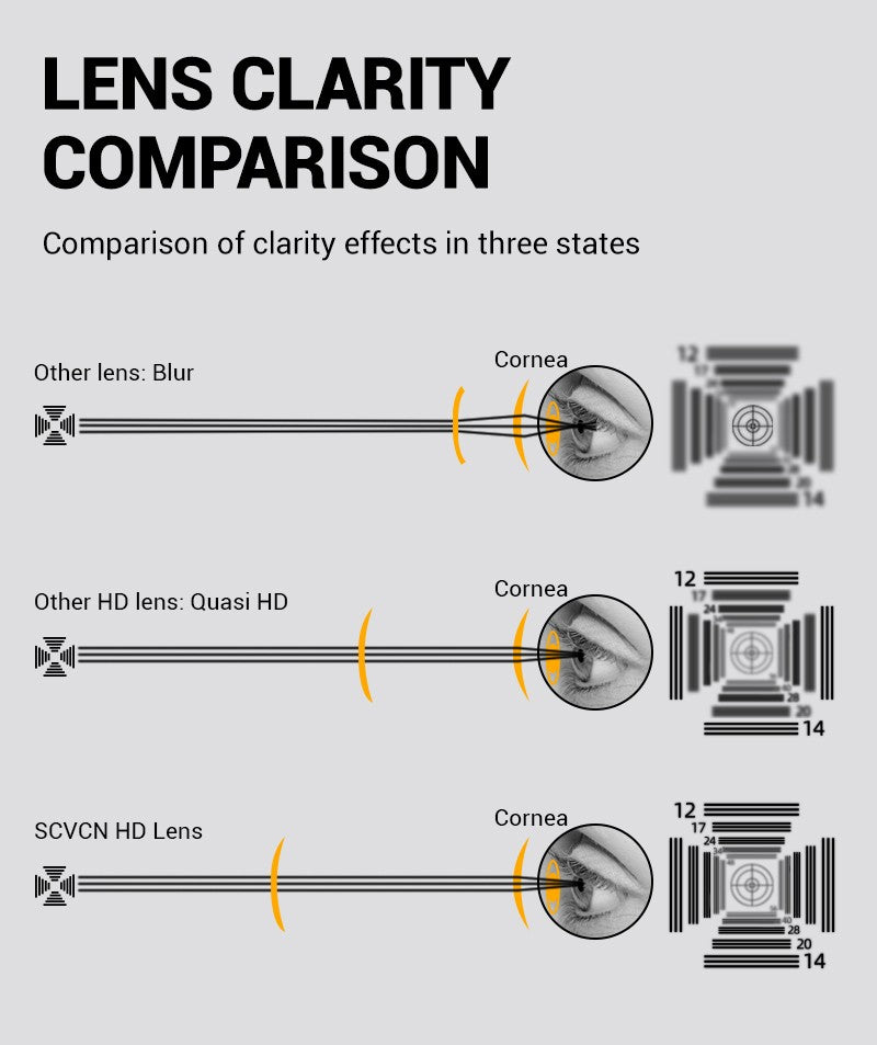 SCVCN New Men Bicycle Sunglasses Women Outdoor Cycling Glasses MTB Driving Bike Eyewear Sports Running Hiking UV400 Goggles