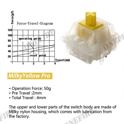 Gateron Milky Pro Switches Milky Yellow Pro Red Linear Pré Lubrificado SMD RGB Mx Stem Switch para Teclado Mecânico 5 pinos POM