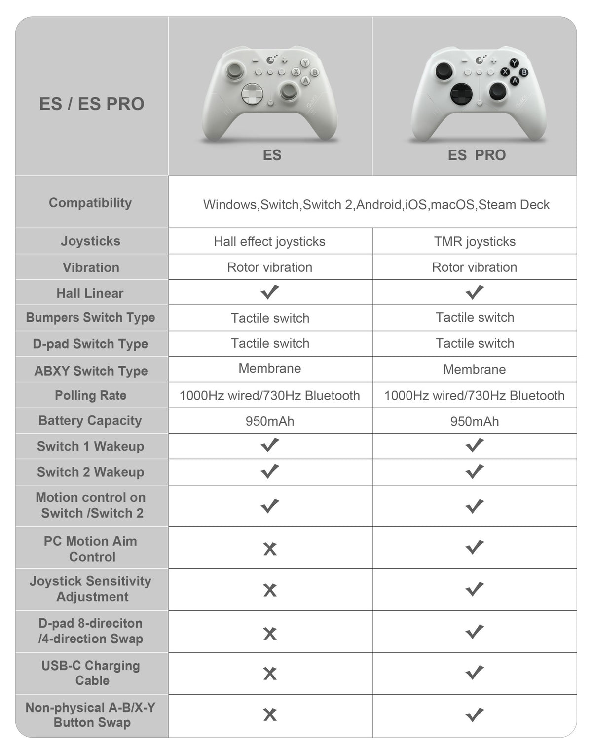GuliKit ES Pro E-Sports Controller for Nintendo Switch 1/2 Wireless Gamepad with TMR Joystick for PC Windows Android iOS macOS